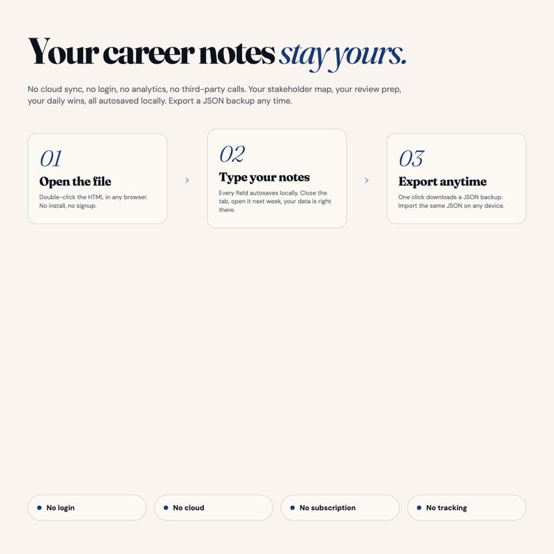 May include: A webpage layout with the headline "Your career notes stay yours." The page details a note-taking system with steps: Open the file, Type your notes, and Export anytime. Additional features include no login, cloud, subscription, or tracking.