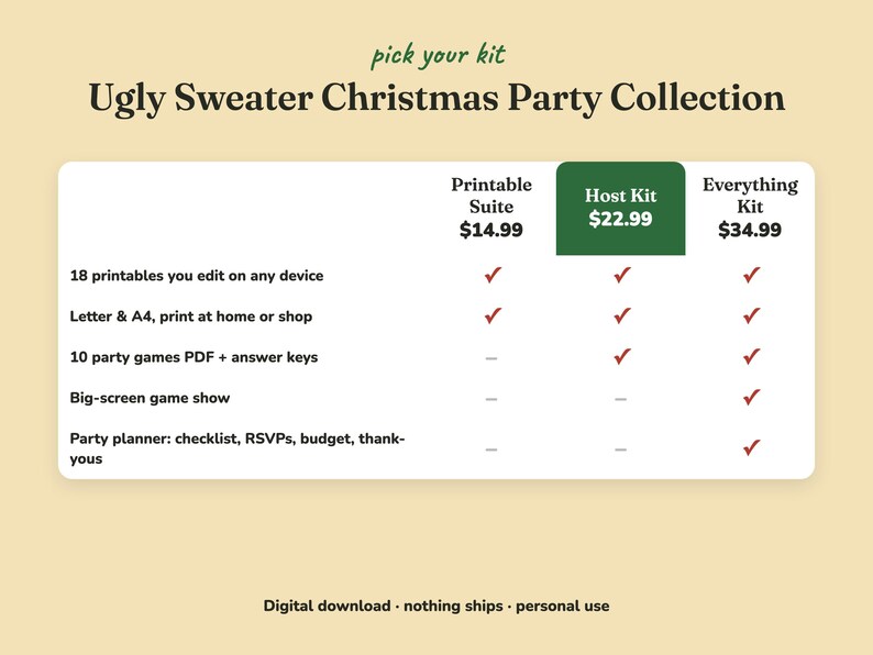 Comparison of the three Ugly Sweater christmas party kits