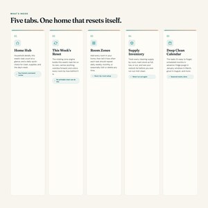 5-tab cleaning dashboard: Home Hub, This Week's Reset, Room Zones, Supply Inventory, Deep Clean Calendar