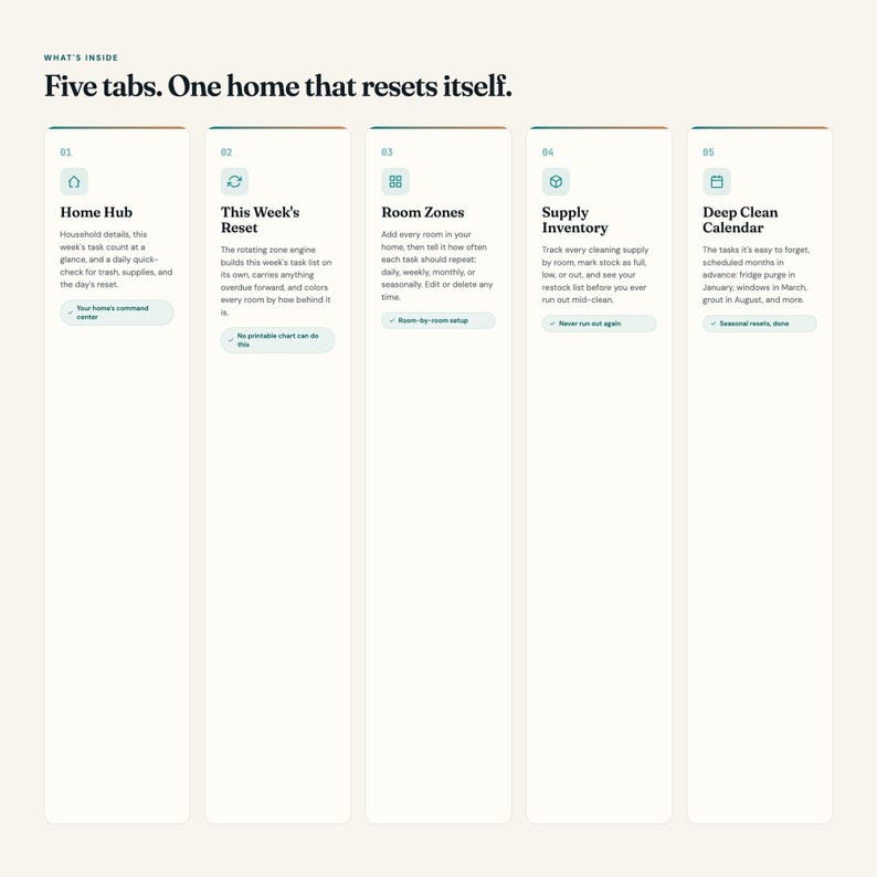 5-tab cleaning dashboard: Home Hub, This Week's Reset, Room Zones, Supply Inventory, Deep Clean Calendar
