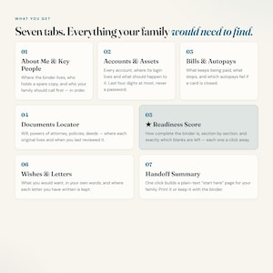 Seven tabs of the end of life planner: people, accounts, bills, documents, readiness, wishes, handoff