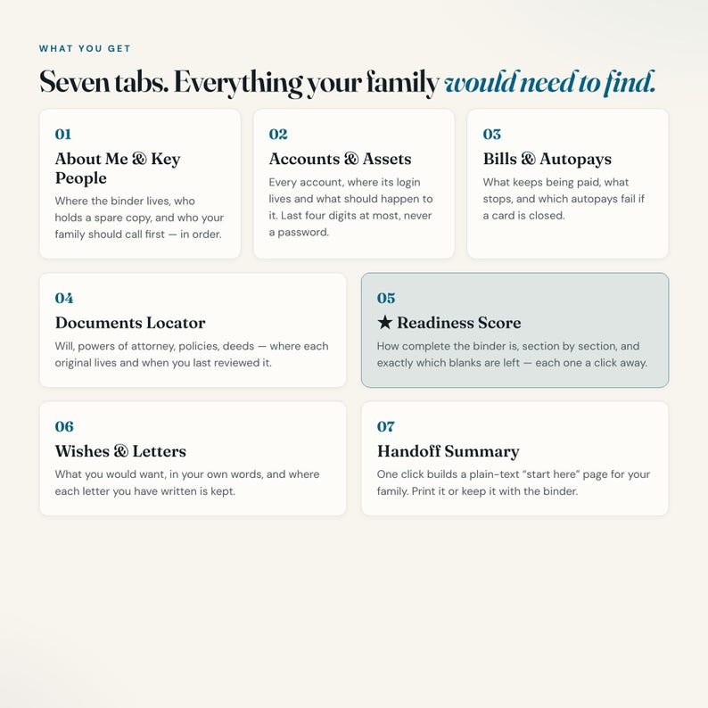 Seven tabs of the end of life planner: people, accounts, bills, documents, readiness, wishes, handoff