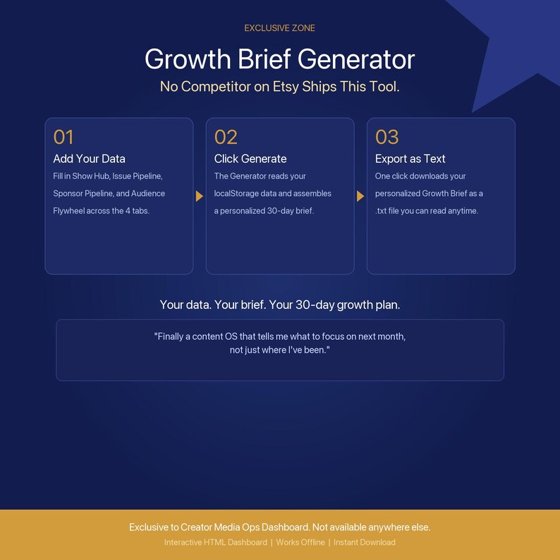 May include: A dark blue digital interface titled Growth Brief Generator. It features three numbered steps: 01 Add Your Data, 02 Click Generate, and 03 Export as Text. Below is the text: Your data. Your brief. Your 30-day growth plan.