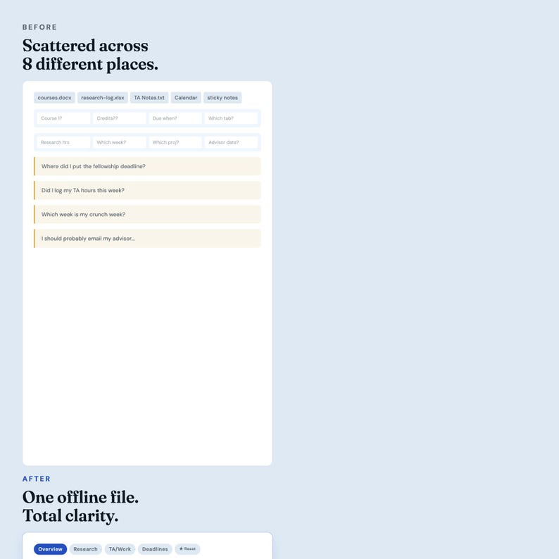 May include: A digital interface comparison graphic. The top section labelled BEFORE shows scattered text boxes and notes. The bottom section labelled AFTER shows a consolidated navigation bar with buttons for Overview, Research, TA/Work, and Deadlines.