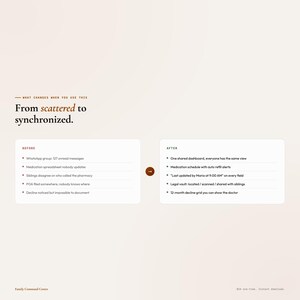 May include: A graphic comparing "Before" and "After" states, with the text "From scattered to synchronized." The "Before" section lists issues like unread messages and disagreements. The "After" section highlights a shared dashboard and medication schedule.