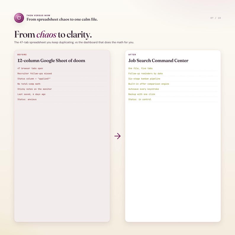 May include: A graphic comparing a chaotic spreadsheet to a streamlined dashboard. The text reads "From chaos to clarity." The "Before" section lists issues like missed follow-ups. The "After" section highlights features of a "Job Search Command Center."
