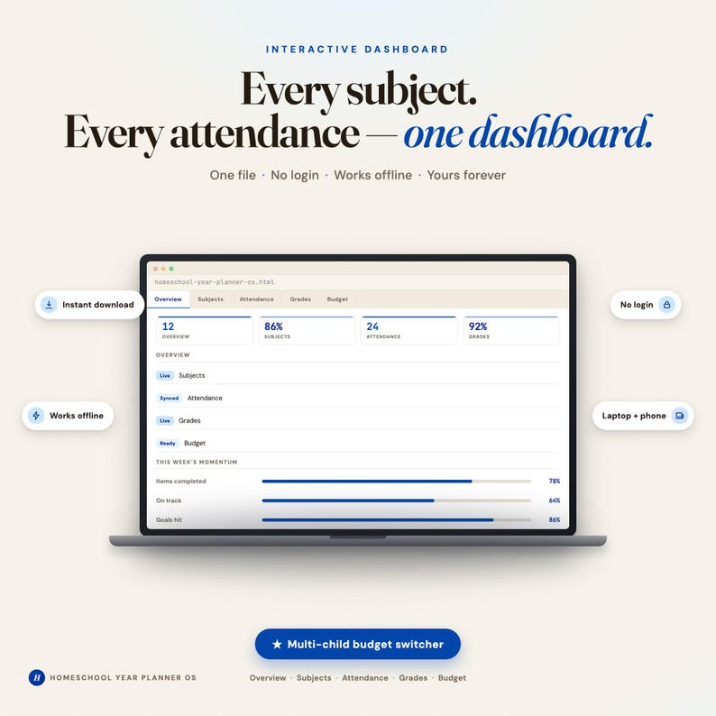 May include: An interactive digital homeschool planner dashboard displayed on a laptop screen. The interface features tabs for overview, subjects, attendance, grades, and budget, with progress bars for weekly momentum and text labels including Instant download, No login, Works offline, and Laptop + phone.