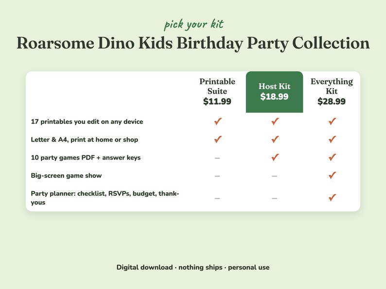 Comparison of the three Roarsome Dino kids birthday party kits