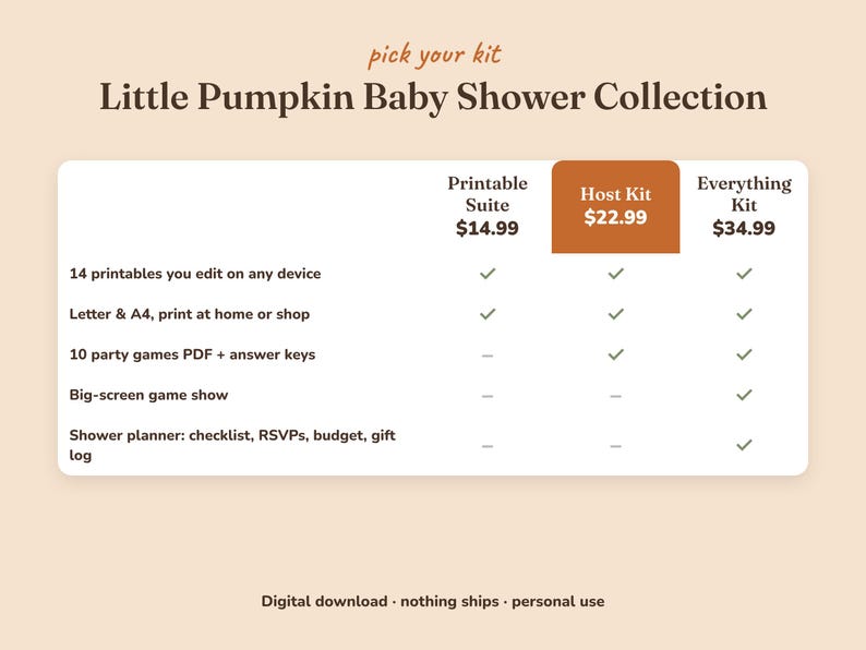 Comparison of the three Little Pumpkin baby shower kits
