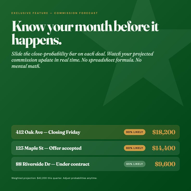 May include: A dark green digital interface graphic featuring the text: Exclusive Feature - Commission Forecast. Know your month before it happens. Slide the close-probability bar on each deal. Watch your projected commission update in real time.