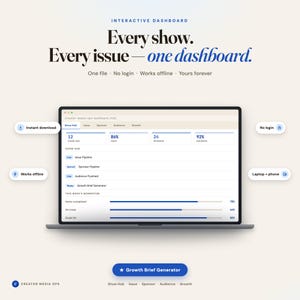 May include: A digital interactive dashboard displayed on a laptop screen with the text Every show. Every issue—one dashboard. Features include an instant download, no login requirement, offline functionality, and a growth brief generator button.
