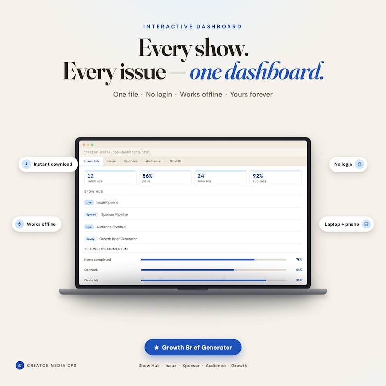 May include: A digital interactive dashboard displayed on a laptop screen with the text Every show. Every issue&mdash;one dashboard. Features include an instant download, no login requirement, offline functionality, and a growth brief generator button.
