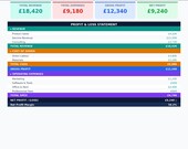 Small Business Bookkeeping Excel Template — Profit and Loss Spreadsheet for Self Employed
