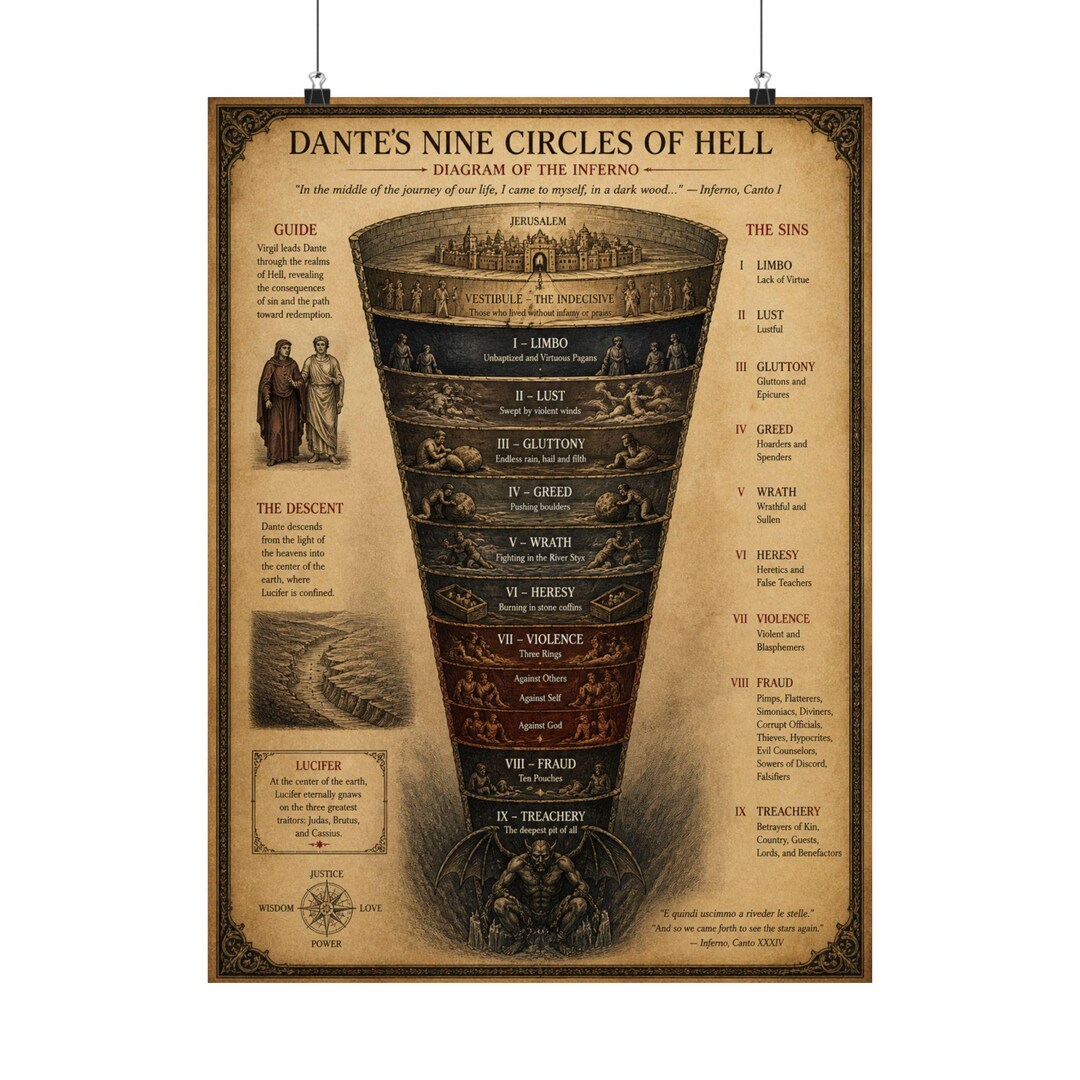 Dante's Nine Circles of Hell Poster – Inferno Diagram, Dark Academia ...