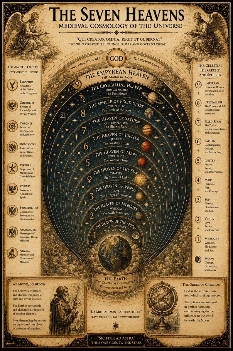 The Seven Heavens Medieval Cosmology Poster | Celestial Spheres Diagram ...