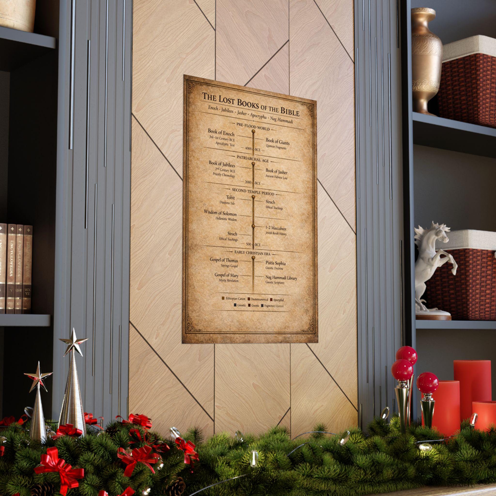 Lost Books of the Bible Timeline Poster | Apocrypha, Gnostic ...