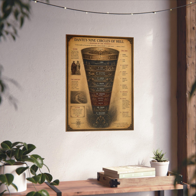 Dante's Nine Circles of Hell Poster – Inferno Diagram, Dark Academia ...