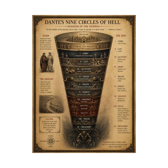 Dante's Nine Circles of Hell Poster – Inferno Diagram, Dark