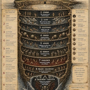 May include: Detailed illustration of Dante Alighieri's Inferno, depicting the nine circles of Hell. The artwork features a portrait of Dante, a map-like diagram with text, and figures representing various sins and punishments. The color palette is muted, with sepia tones.