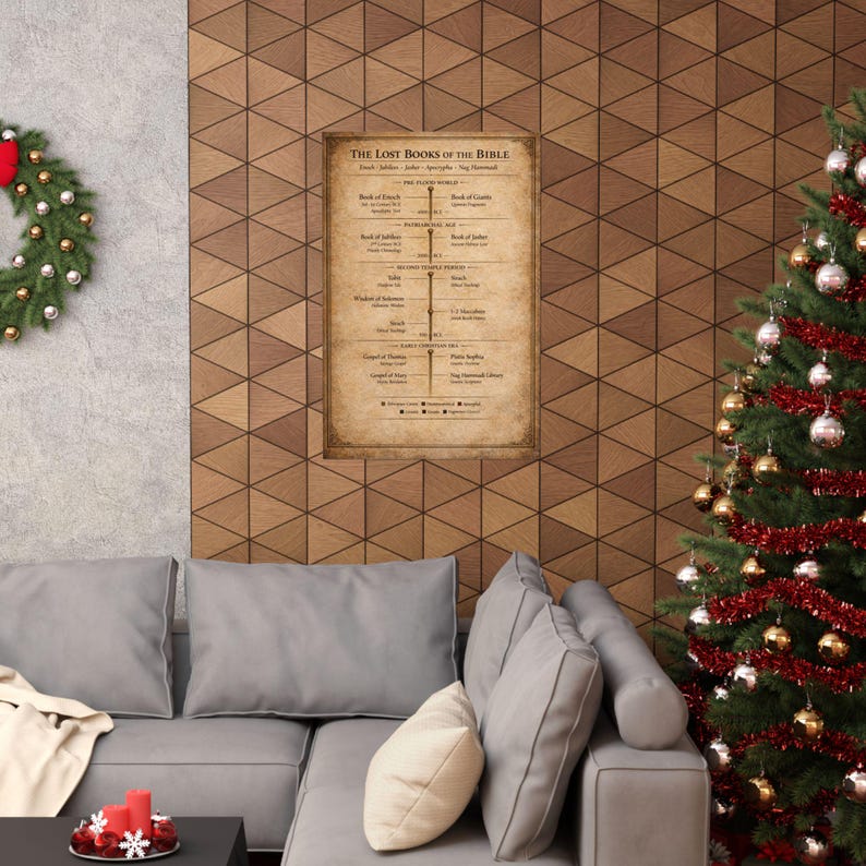 Lost Books of the Bible Timeline Poster | Apocrypha, Gnostic ...