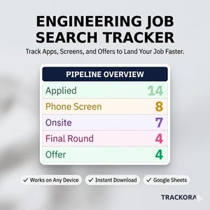 Op de afbeelding: Een digitale afbeelding met de titel "ENGINEERING JOB SEARCH TRACKER" met een overzicht van de pijplijn met sollicitatiestadia en tellingen. Inclusief pictogrammen voor "Works on Any Device", "Instant Download" en "Google Sheets". Het Trackora-logo staat onderaan.