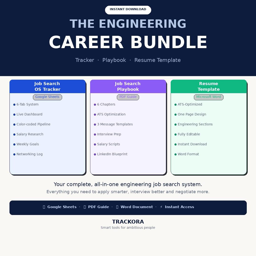 The Engineering Career Bundle — Tracker + Playbook + Resume Template - Etsy