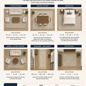 An informational chart titled rug size guide with overhead room layouts demonstrating furniture placement options for different living spaces.