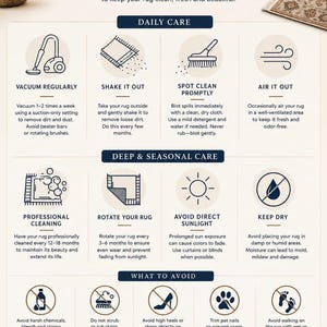 An informational infographic titled rug care outlining daily and seasonal maintenance instructions with icons and descriptive text blocks.