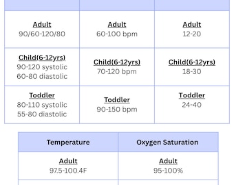 Guía rápida de signos vitales normales / Guía de estudio de enfermería / Apuntes para auxiliares de enfermería / Signos vitales pediátricos y de adultos / PDF imprimible