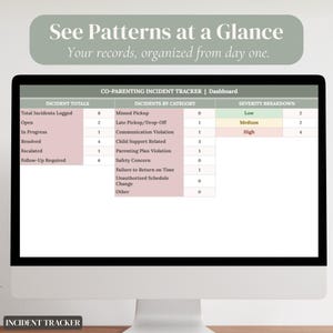 May include: A computer monitor displaying a Co-Parenting Incident Tracker dashboard. The screen shows tables for incident totals, categories, and severity breakdowns with text including See Patterns at a Glance and Incident Tracker.