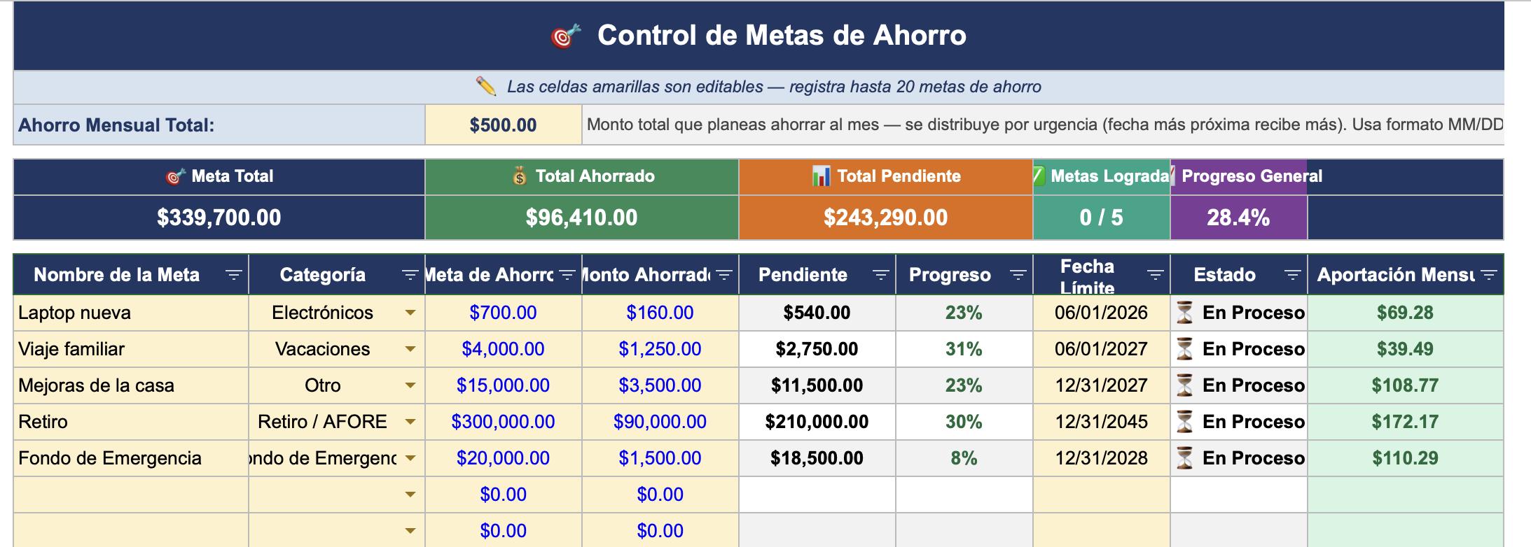 Control De Metas De Ahorro | Plantilla Google Sheets Y Excel | Finanzas ...