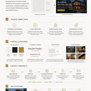 Könnte beinhalten: Ein Dokument zur Website-Redesign-Strategie mit dem Titel „DESIGN CONCEPT“. Es umreißt Projektvision, Designrichtung, visuelle Sprache, Layout-Strategie und Schlüsselergebnisse. Die Farbpalette umfasst Creme, Holzkohle und gedämpftes Gold.