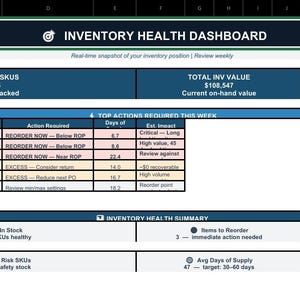 Könnte beinhalten: Eine Tabelle mit dem Titel "INVENTORY HEALTH DASHBOARD" mit Daten zu den Lagerbeständen. Das Dashboard zeigt die Gesamt-SKUs, den Inventarwert und den Überschusswert an. Es enthält eine Zusammenfassung der vorrätigen Artikel, der nachzubestellenden Artikel und der überschüssigen Artikel.