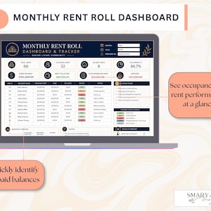 May include: A laptop screen shows a "Monthly Rent Roll Dashboard & Tracker" for a senior living community. The dashboard displays unit numbers, rent collected, and occupancy rates. Text bubbles highlight features like identifying unpaid balances and viewing rent performance.