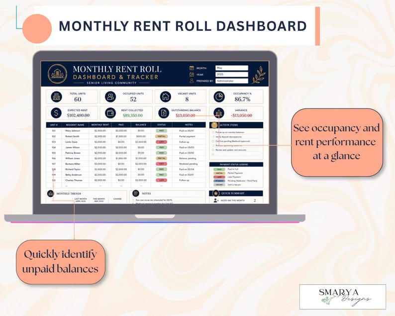 May include: A laptop screen shows a "Monthly Rent Roll Dashboard & Tracker" for a senior living community. The dashboard displays unit numbers, rent collected, and occupancy rates. Text bubbles highlight features like identifying unpaid balances and viewing rent performance.