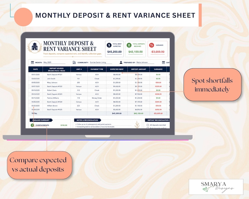 May include: A laptop screen shows a "Monthly Deposit & Rent Variance Sheet" with financial data. The sheet compares expected versus actual deposits, highlighting variances. Text on the screen includes "Total Rent Expected" and "Total Rent Received."