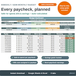 May include: A biweekly and semi-monthly budget spreadsheet template for Google Sheets and Excel. The dashboard displays income, bills, savings, and safe-to-spend amounts. It includes a detailed table tracking paydays, net income, and status.