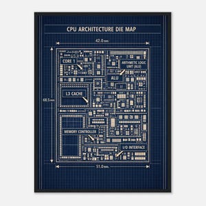 May include: A framed blueprint-style print titled "CPU Architecture Die Map." The diagram features labeled sections like "Core 1," "L3 Cache," and "ALU," with dimensions of 42.0 mm x 68.5 mm and 51.0 mm. The print has a dark blue background.