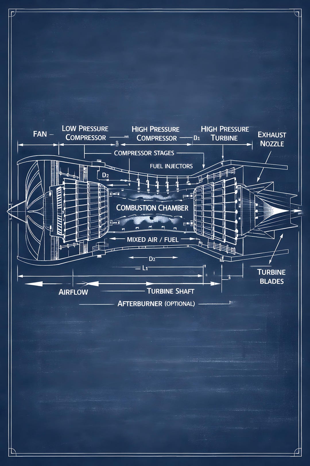 Turbofan Jet Engine Blueprint Art, Aviation Technical Poster, Aircraft ...