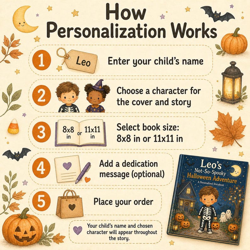 Puede incluir: Una infograf&iacute;a titulada How Personalization Works que detalla cinco pasos para pedir un libro de cuentos personalizado. Incluye ilustraciones de calabazas, murci&eacute;lagos y la portada de un libro titulada Leo's Not-So-Spooky Halloween Adventure, con opciones de tama&ntilde;o de 20x20 cm o 28x28 cm.