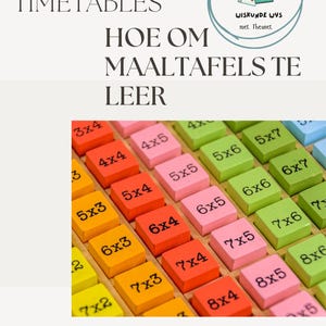 Times Tables Mastery Program | Learn Multiplication Step-by-Step | Speed Tests, Progress Tracker & Answer Sheets | English and Afrikaans PDF