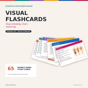 May include: Esthetics State Board Review visual flashcards featuring 65 double-sided study cards in 6 colour-coded packs. The cards include text on topics like chemical exfoliation, client consultation, facial steamers, and the hair growth cycle.