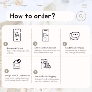 May include: Infographic titled "How to order?" with steps 1-5. Steps include browsing, adding to cart, sending details, design proof, and embroidery. Each step is illustrated with a corresponding icon and brief description. The background is a soft, neutral color.