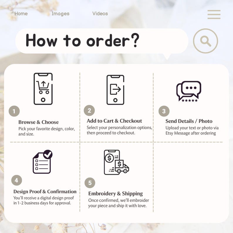 May include: Infographic titled "How to order?" with steps 1-5. Steps include browsing, adding to cart, sending details, design proof, and embroidery. Each step is illustrated with a corresponding icon and brief description. The background is a soft, neutral color.