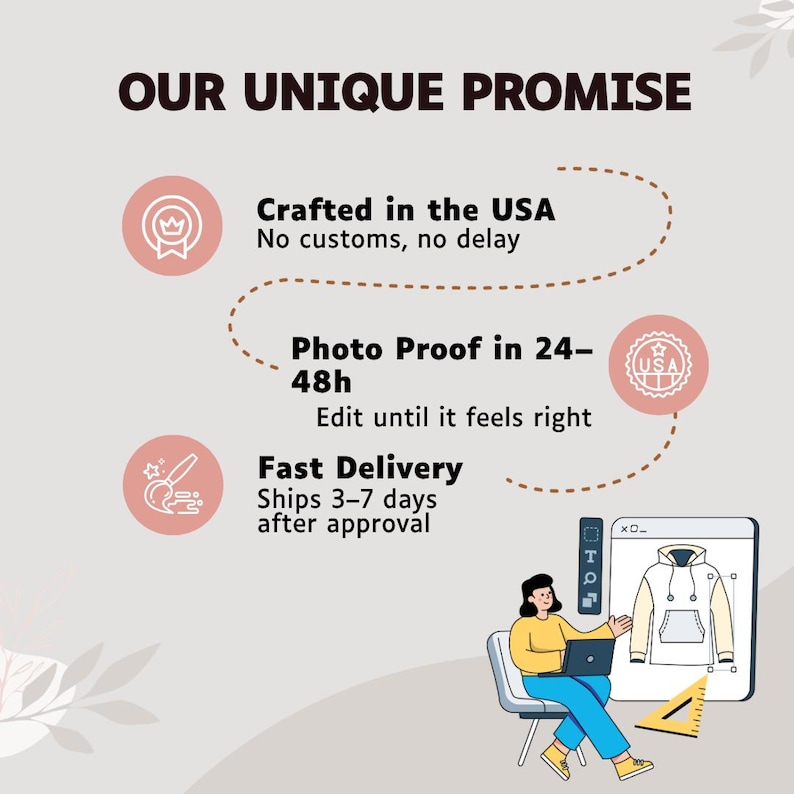 May include: An illustration with the text "OUR UNIQUE PROMISE" and icons. The text includes "Crafted in the USA," "Photo Proof in 24-48h," and "Fast Delivery." A person is shown working on a laptop with a hoodie design.