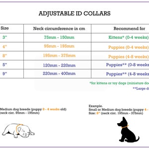 May include: A chart showing adjustable ID collar sizes for kittens and puppies. The chart lists the collar size in inches, the neck circumference in centimeters, and the recommended age range for each size. For example, a size 4" collar is recommended for puppies 0-4 weeks old with a neck circumference of 95mm to 195mm.