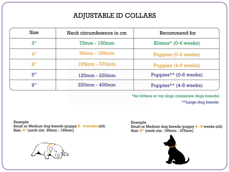 May include: A chart showing adjustable ID collar sizes for kittens and puppies. The chart lists the collar size in inches, the neck circumference in centimeters, and the recommended age range for each size. For example, a size 4" collar is recommended for puppies 0-4 weeks old with a neck circumference of 95mm to 195mm.