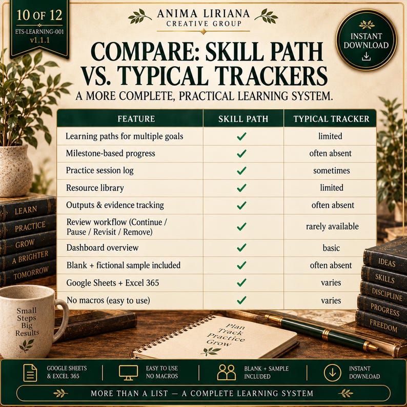 May include: A comparison chart titled COMPARE: SKILL PATH VS. TYPICAL TRACKERS, listing features like learning paths, milestone progress, and resource libraries. The table uses green checkmarks for Skill Path and text for Typical Tracker.