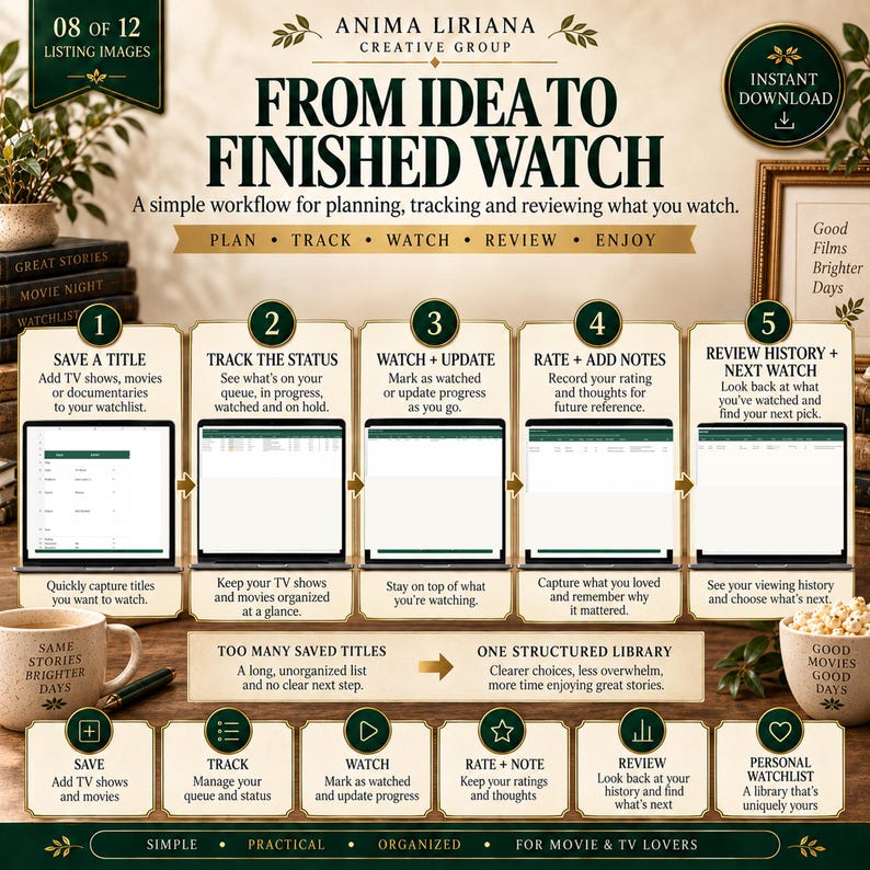 May include: A digital workflow guide titled From Idea to Finished Watch by Anima Liriana Creative Group. It features five numbered steps for tracking movies and TV shows, including saving titles, tracking status, updating progress, rating, and reviewing history.