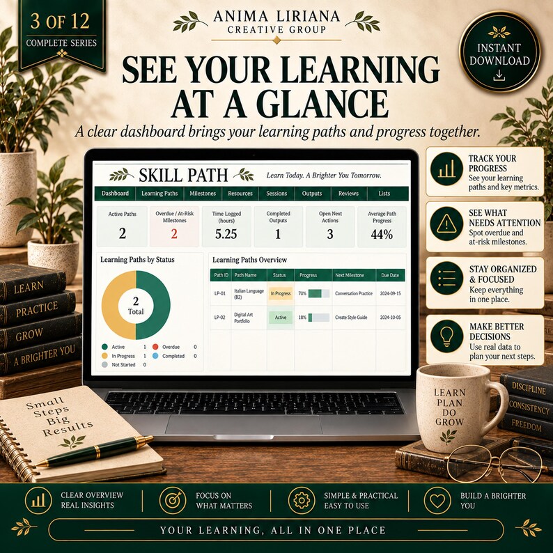 May include: A laptop screen displays a digital learning dashboard titled Skill Path with metrics, progress charts, and status tables. The setup includes a notebook with the text Small Steps Big Results, a pen, a mug with the text Learn Plan Do Grow, and books.